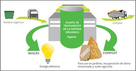 biogas1